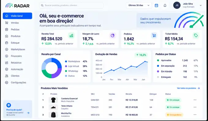 Prévia do dashboard do Radar